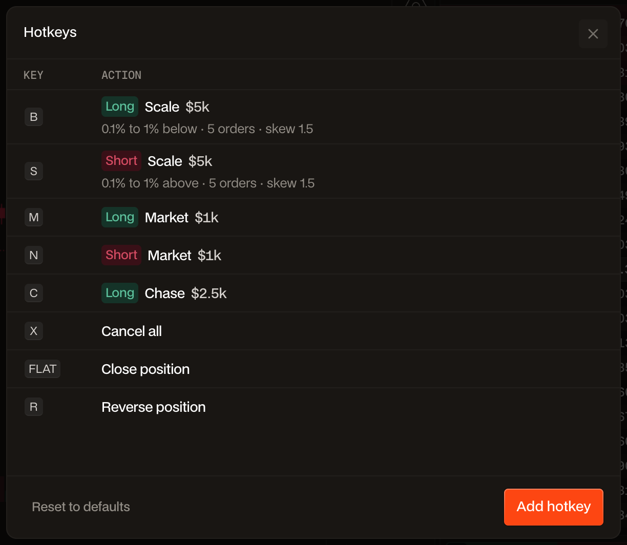 La fenêtre Hotkeys listant le jeu de départ : B, S, M, N, C, X, FLAT et R.