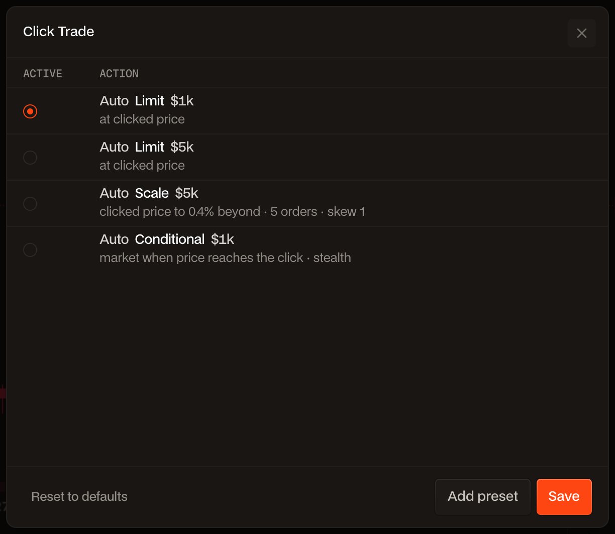 The Click Trade window with four starter presets: Limit $1k (active), Limit $5k, Scale $5k and Conditional $1k.