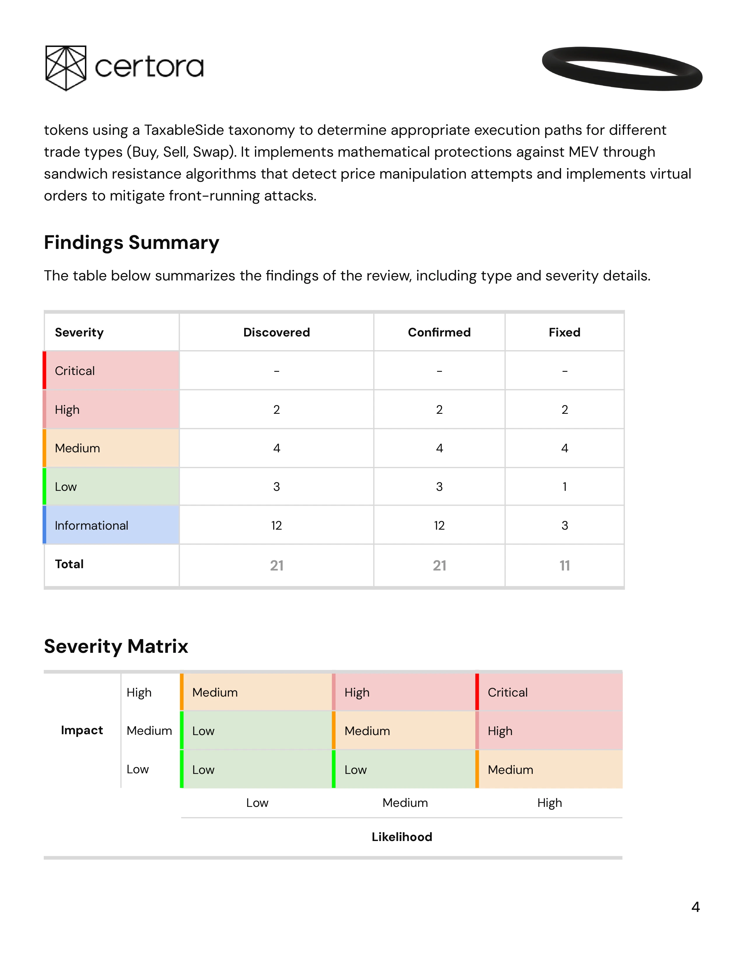 Heaven_Certora_Security_Assessment_Final_v2_Report_June_2025_page-0004.jpg