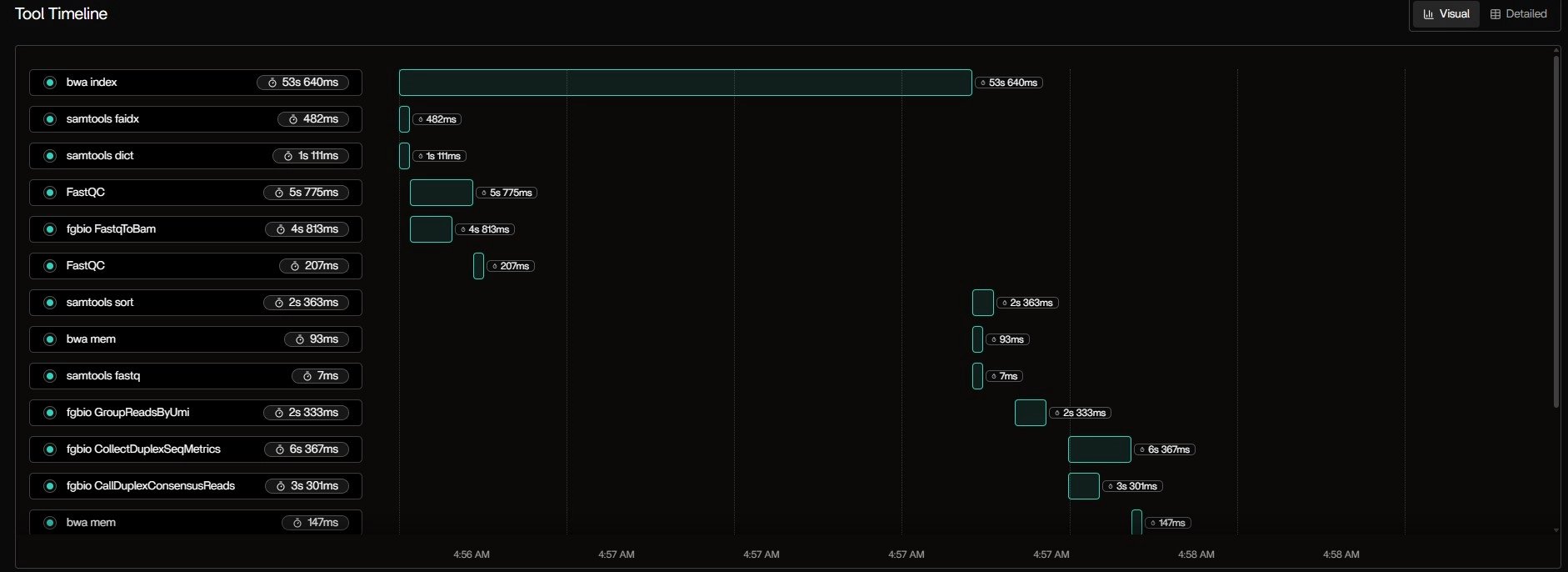Timeline view