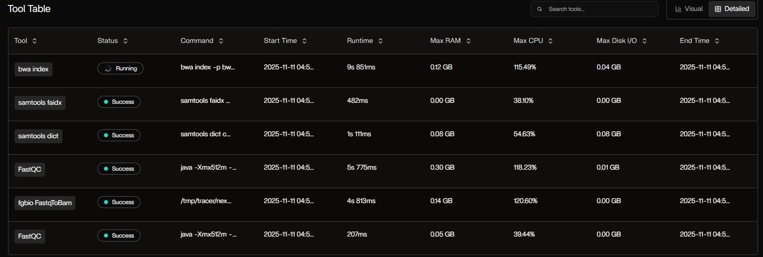 Table and visual insights for the tools running in pipeline at real-time