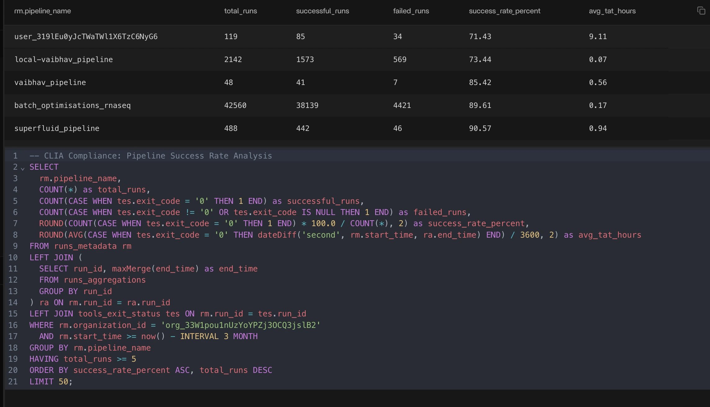 Pipeline Success Rate Analysis