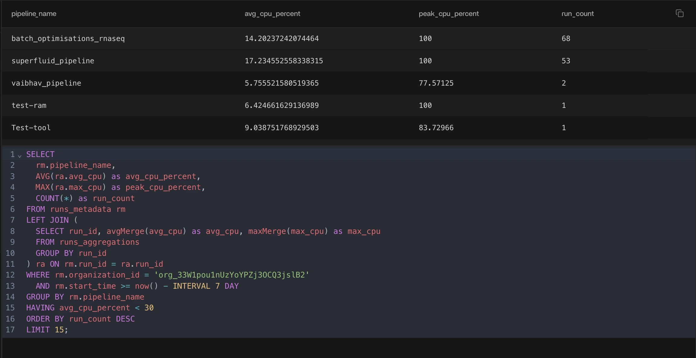 Pipelines Underutilising CPU