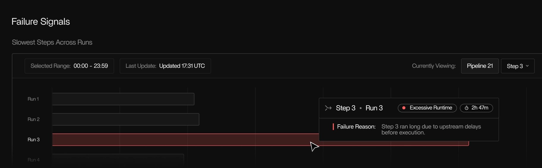 Failure signals showing OOM kills, stalled tools, and I/O wait issues