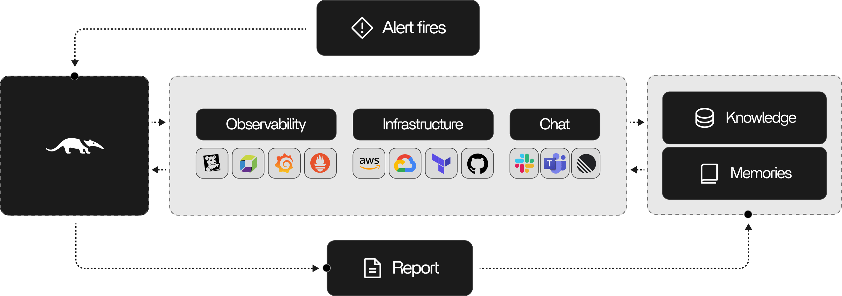 How HealOps Works