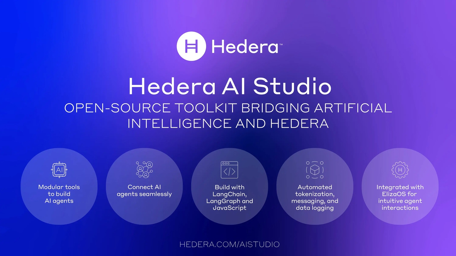 Hedera AI Studio