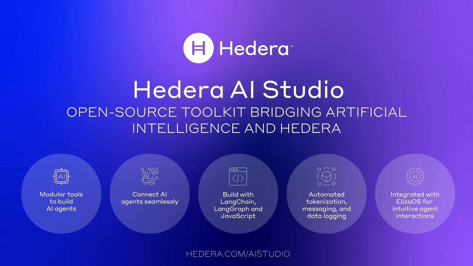 Hedera AI Studio