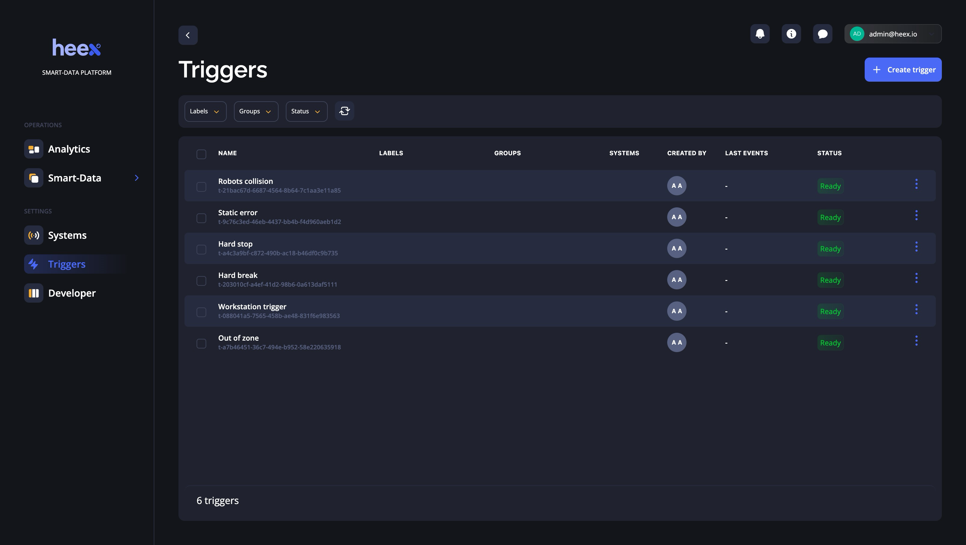 Triggers