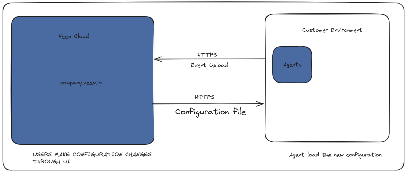 ota_description