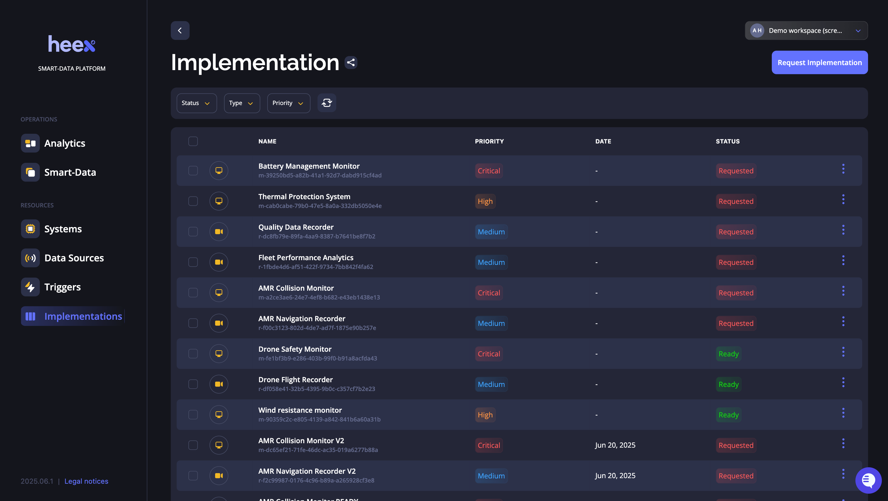 Implementations Pn