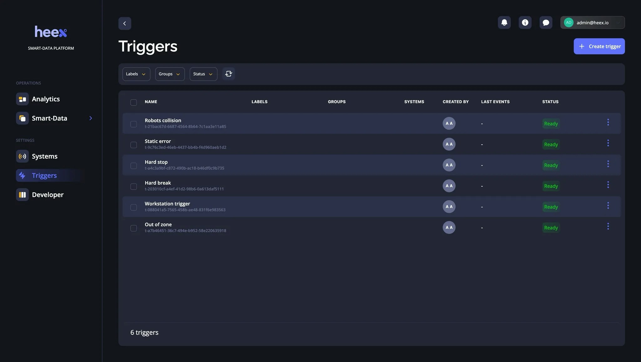 Triggers