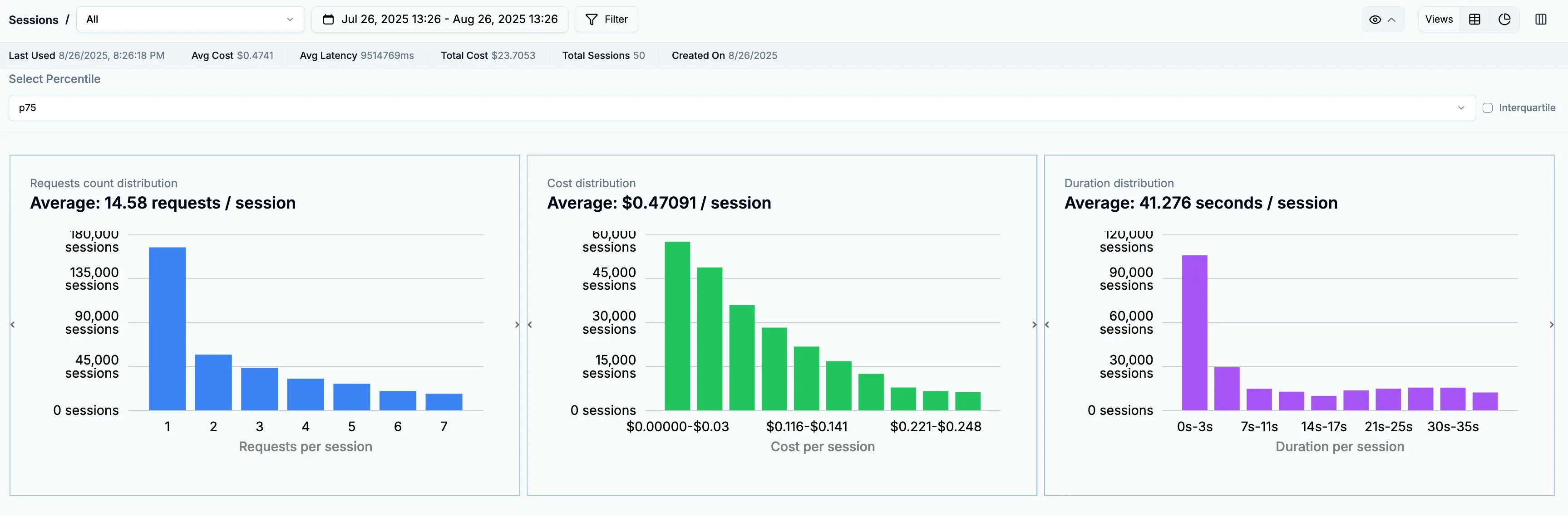 Helicone dashboard showing session-level cost breakdown with request counts and average costs per session type