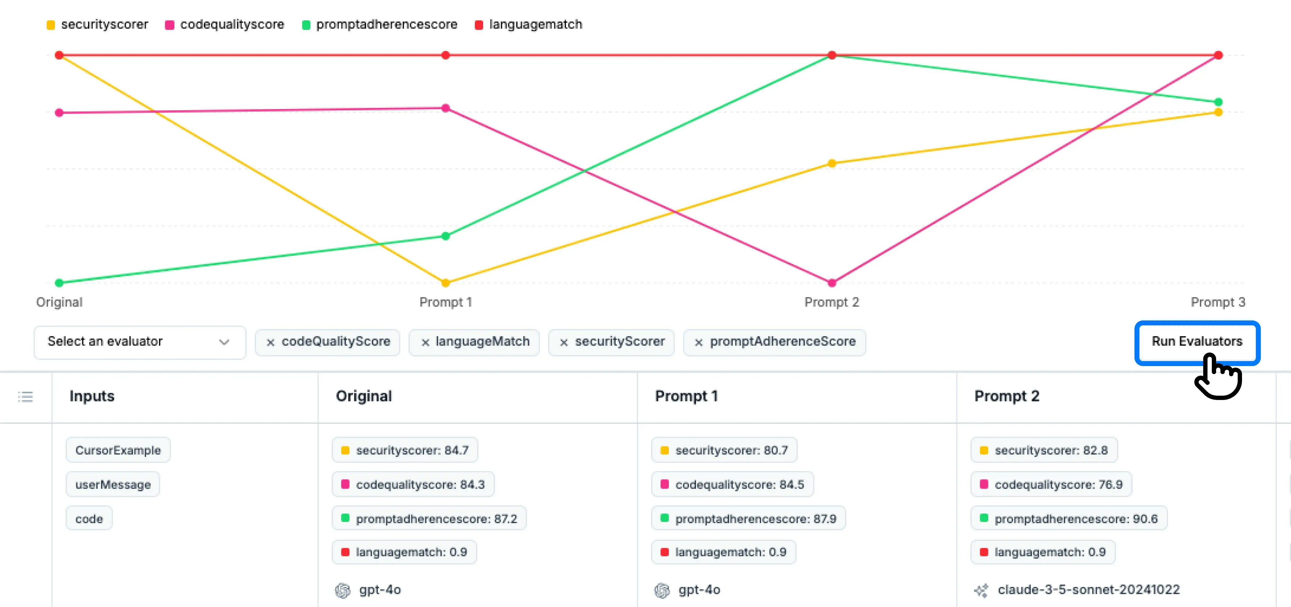 View evaluator results in detail.