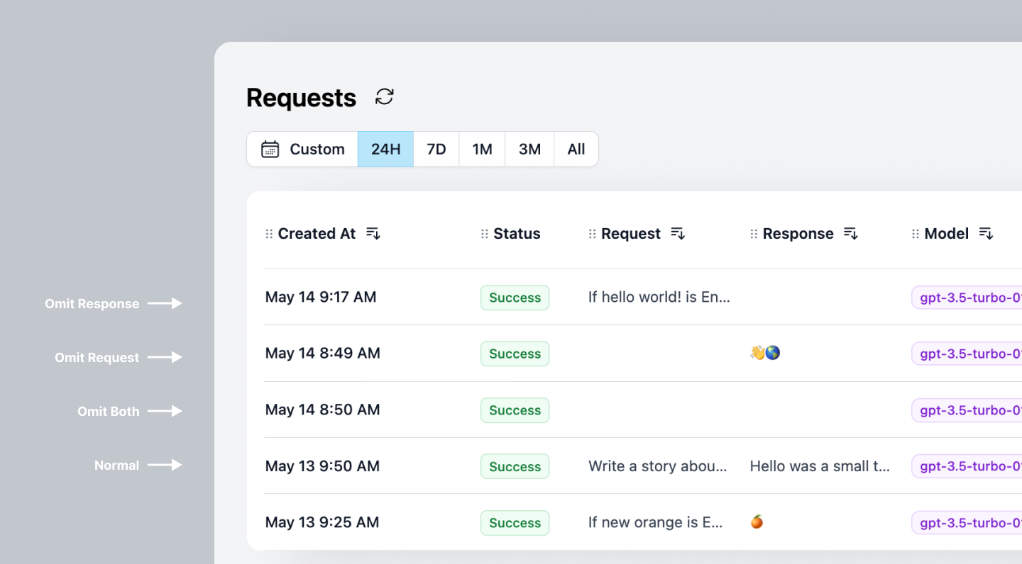 Manage logging preferences with Helicone's Omit Logs feature.