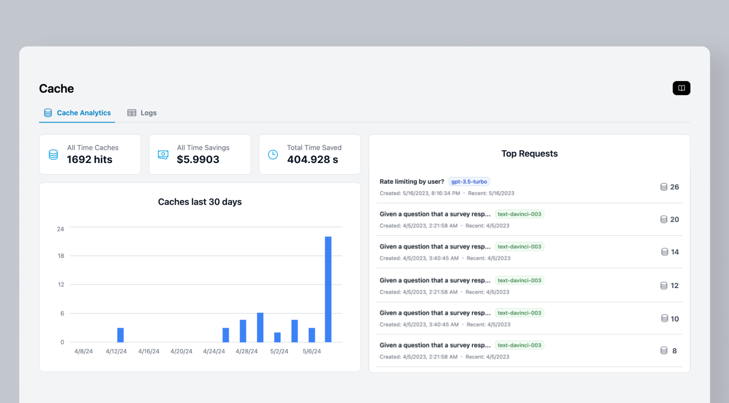 Helicone Dashboard showing the number of cache hits, cost, and time saved.