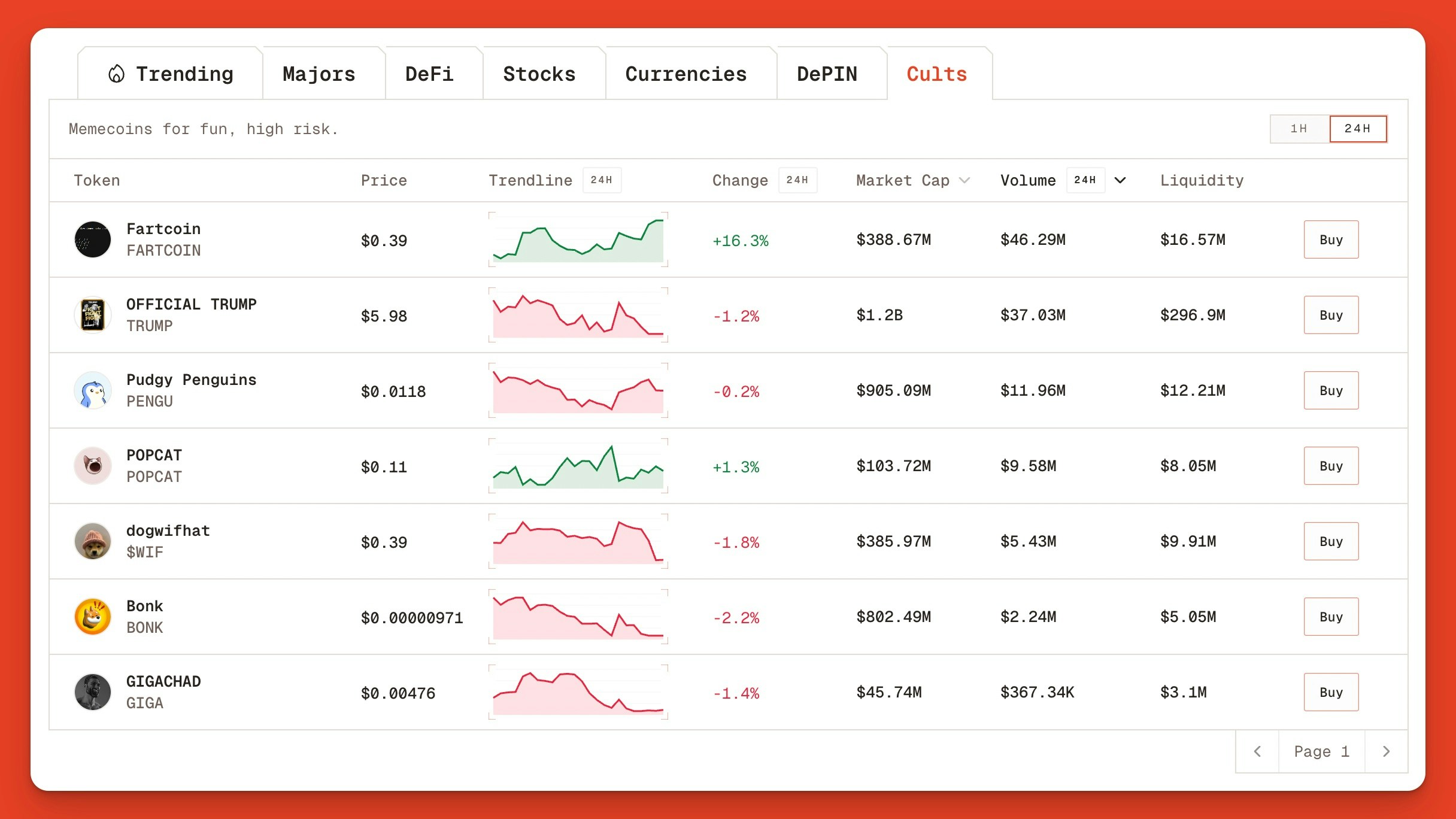 Top Solana Memecoin Explorer Orb Jp
