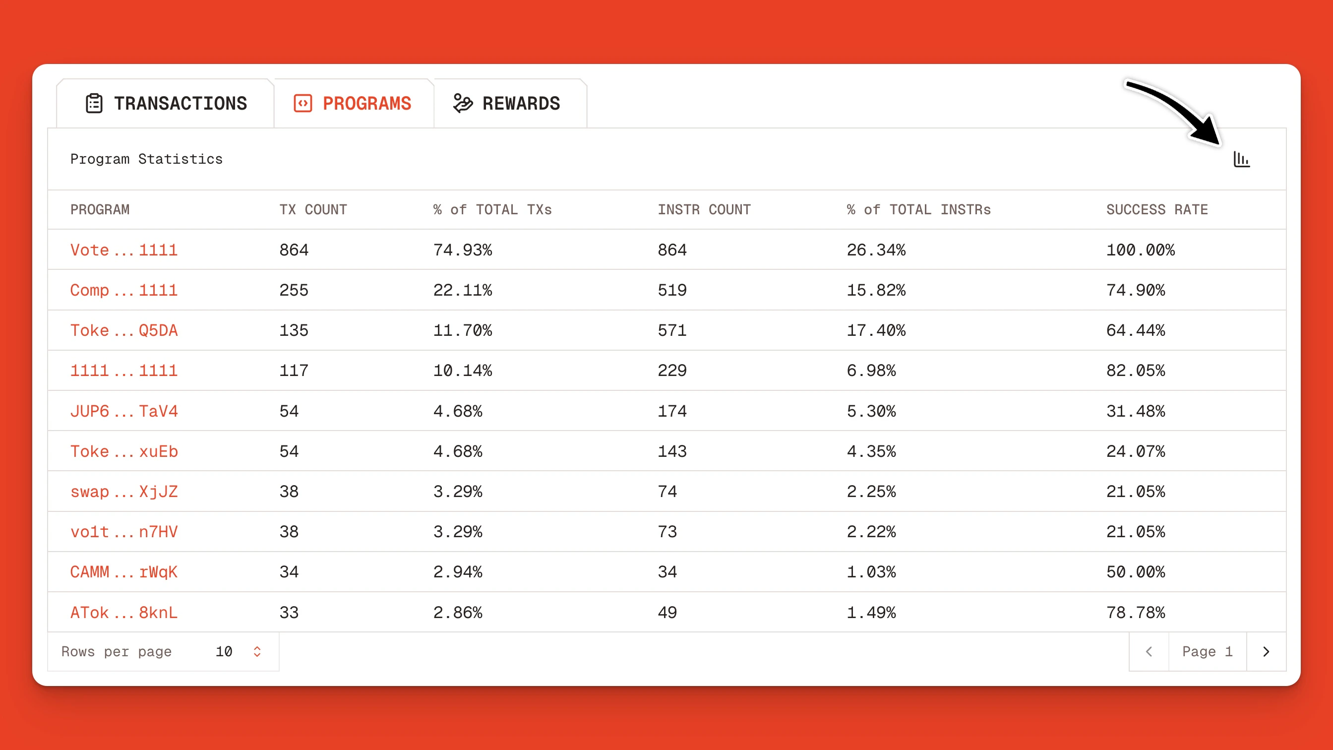 List of all programs, transaction counts, and success rates in a Solana block