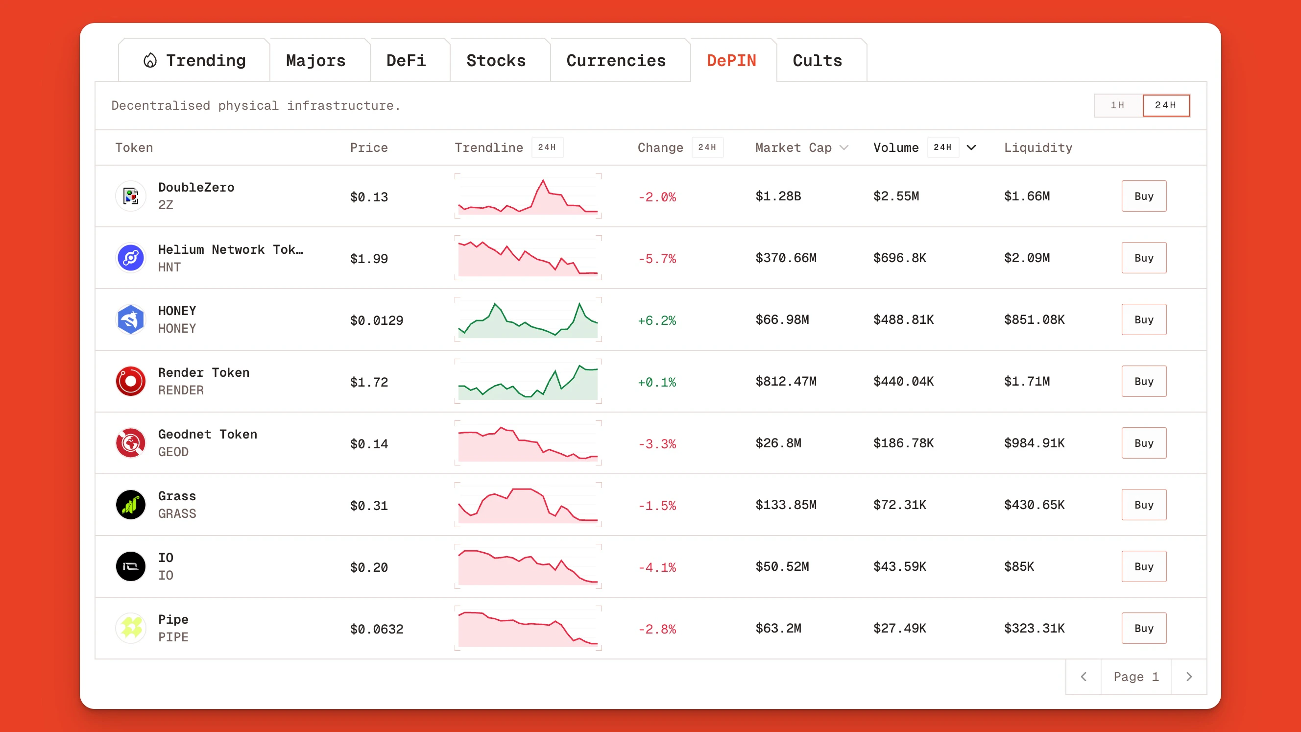 Top Solana Depin Coins Orb Explorer Jp