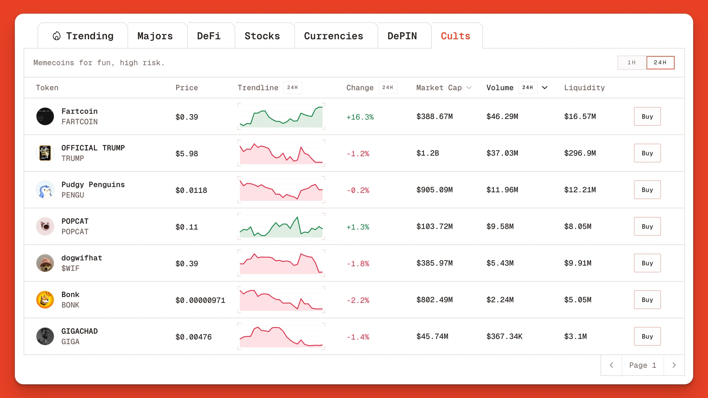 Top Solana Memecoin Explorer Orb Jp