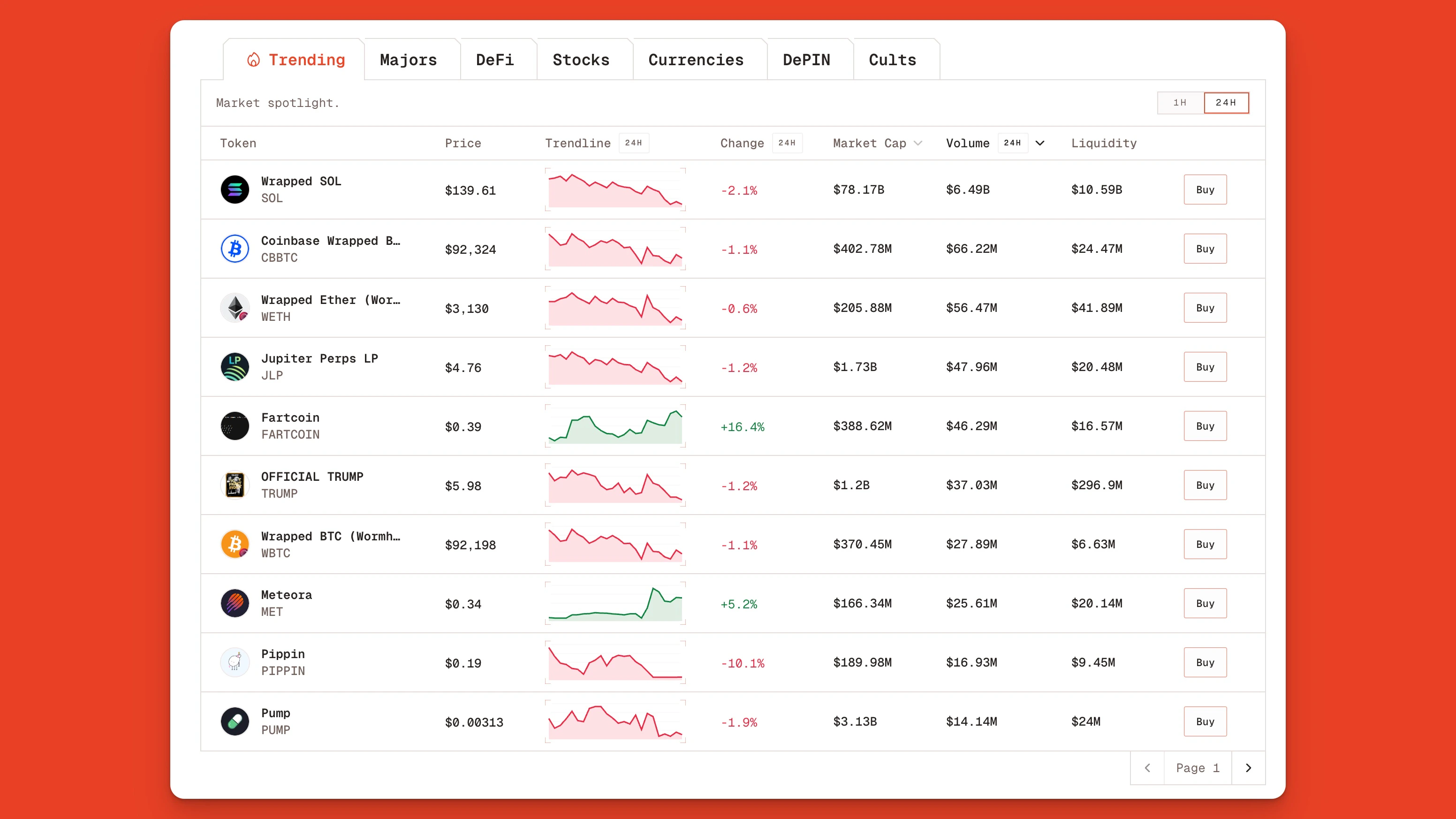 Trending Solana Token Explorer Orb Jp