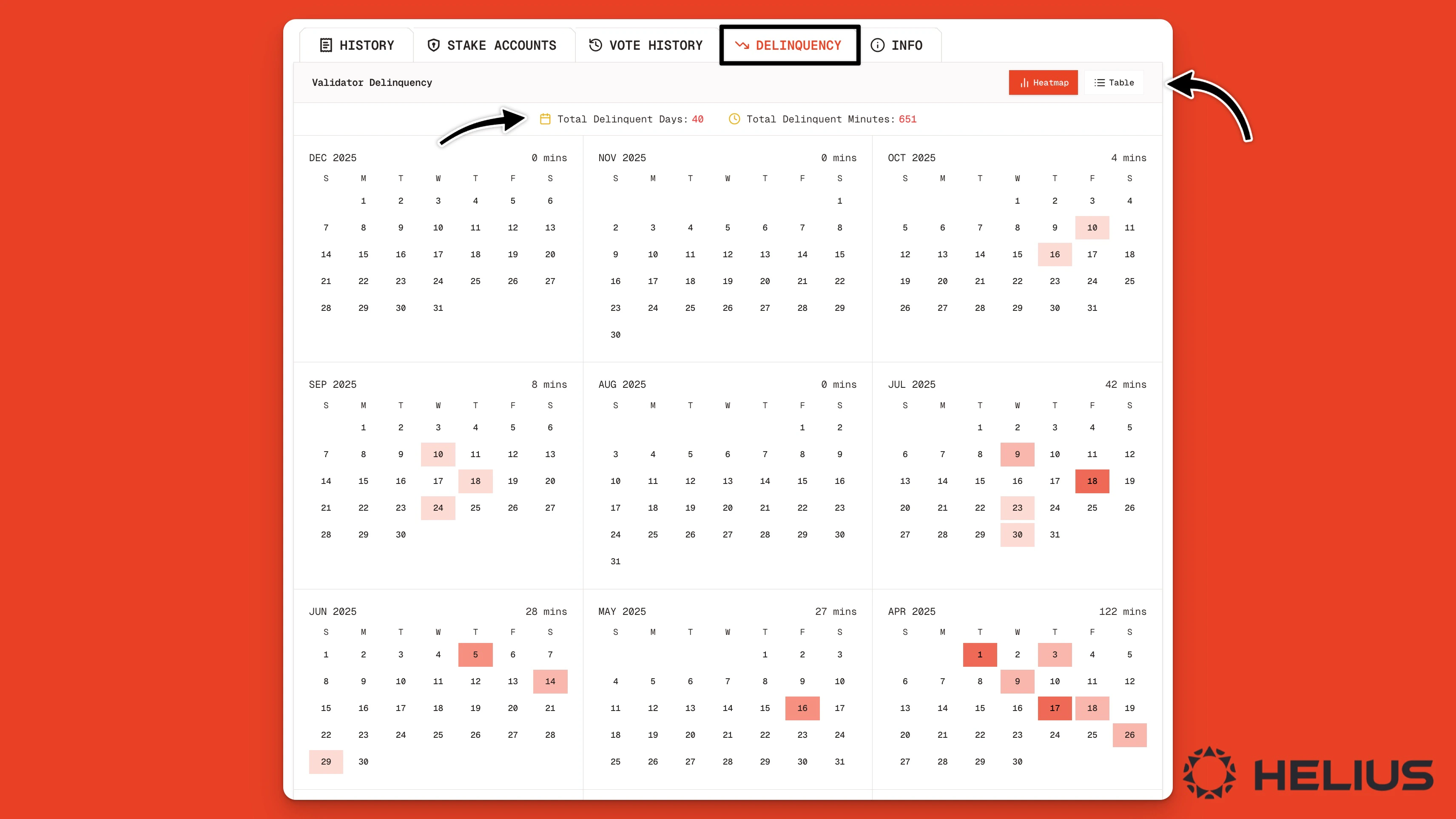 Binance Solana Validator Delinquency Metrics On The Orb Explorer Jp