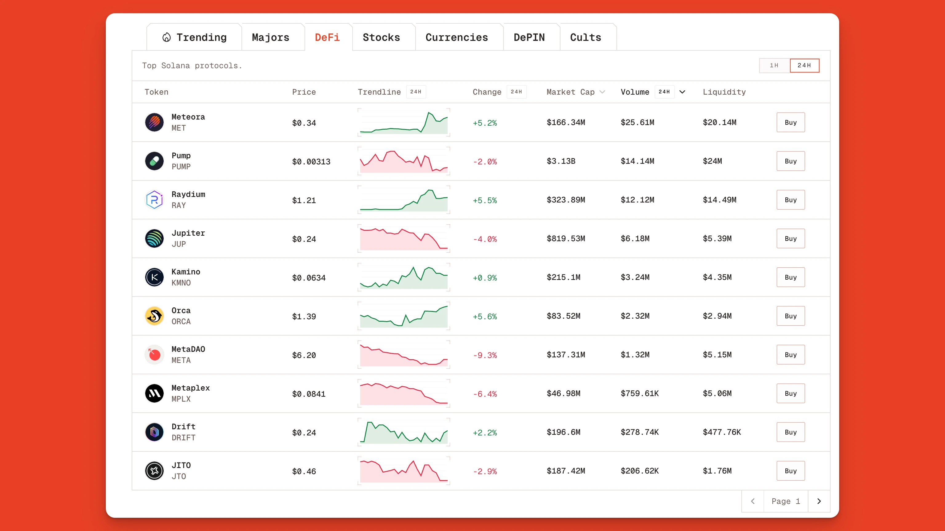 Explore Top Defi Coins On Solana With Orb Jp
