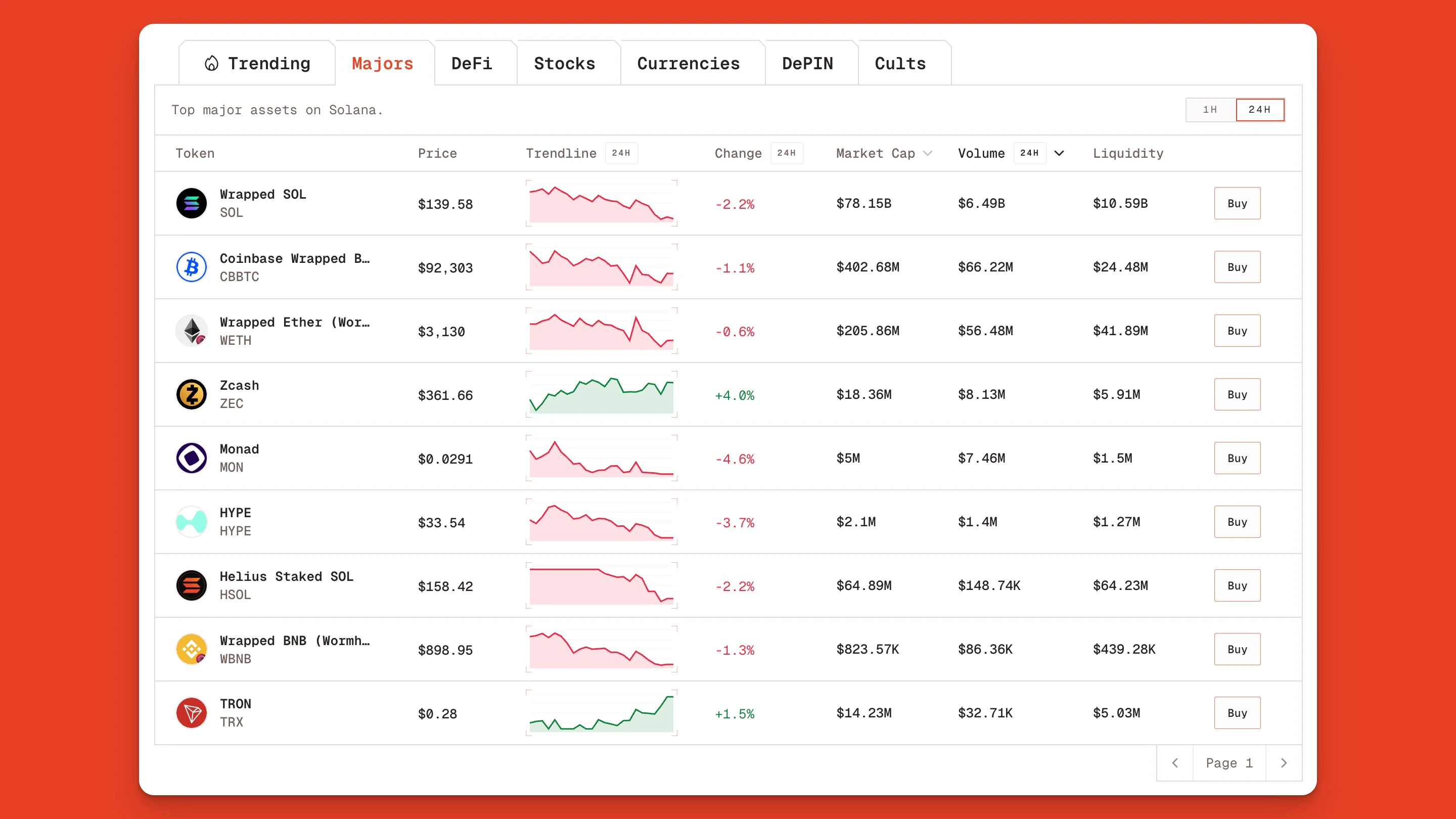 Explore Top Major Assets On Solana Using The Orb Jp