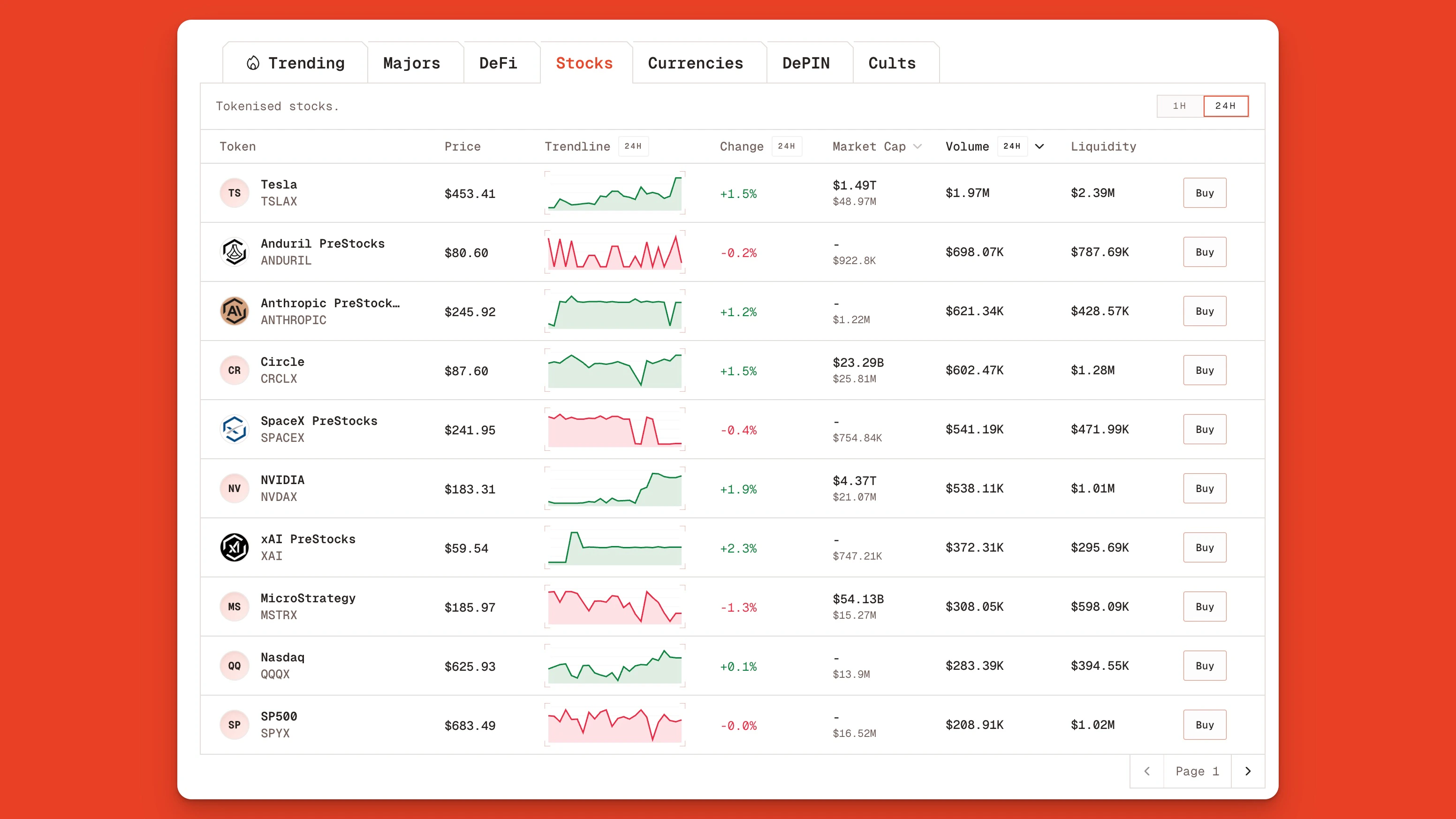 Explore Top Tokenized Stocks And Equities Trading On Solana Jp
