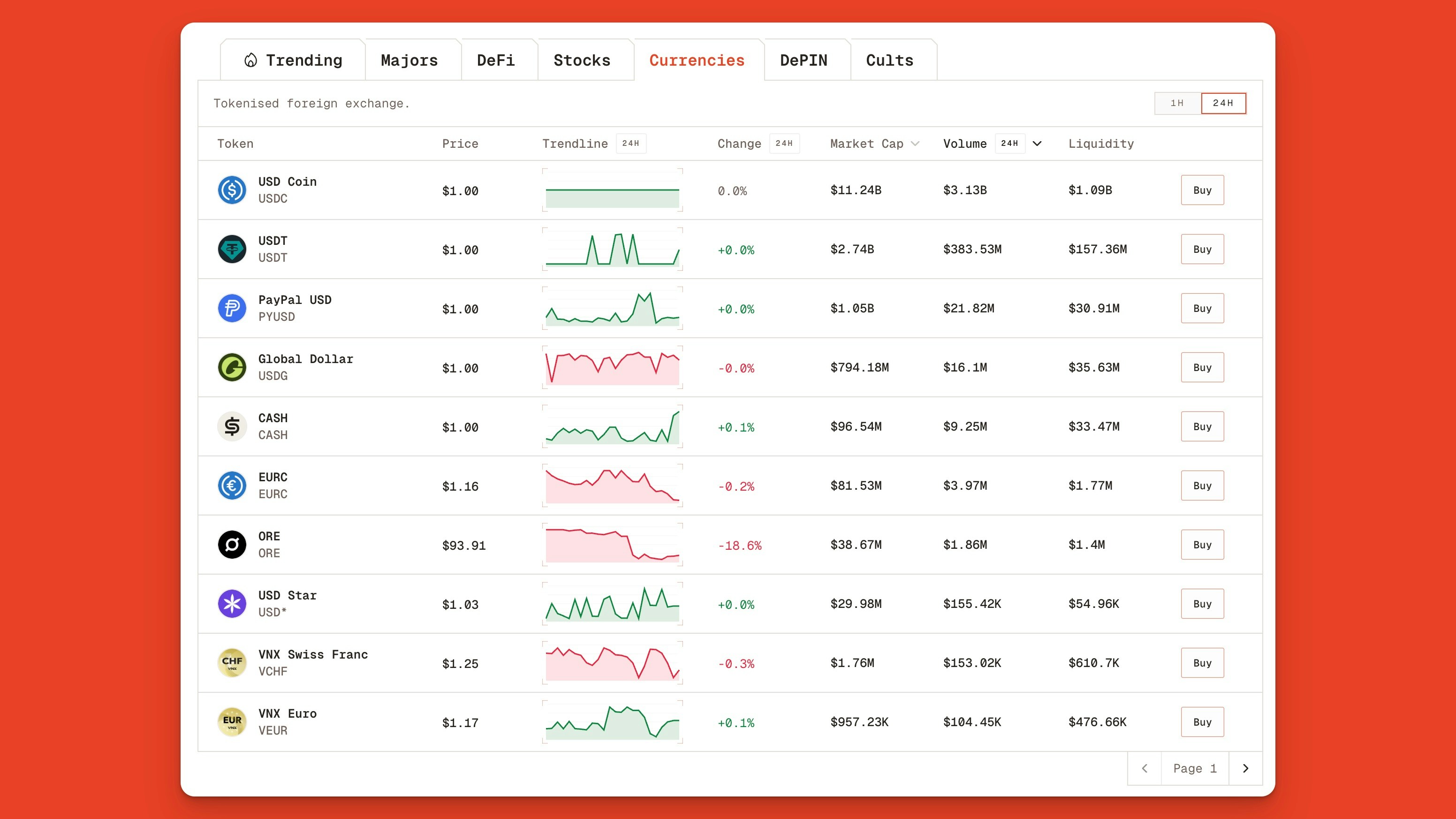 Explore Top Stablecoins And Forex Currencies On Solana With Orb Jp