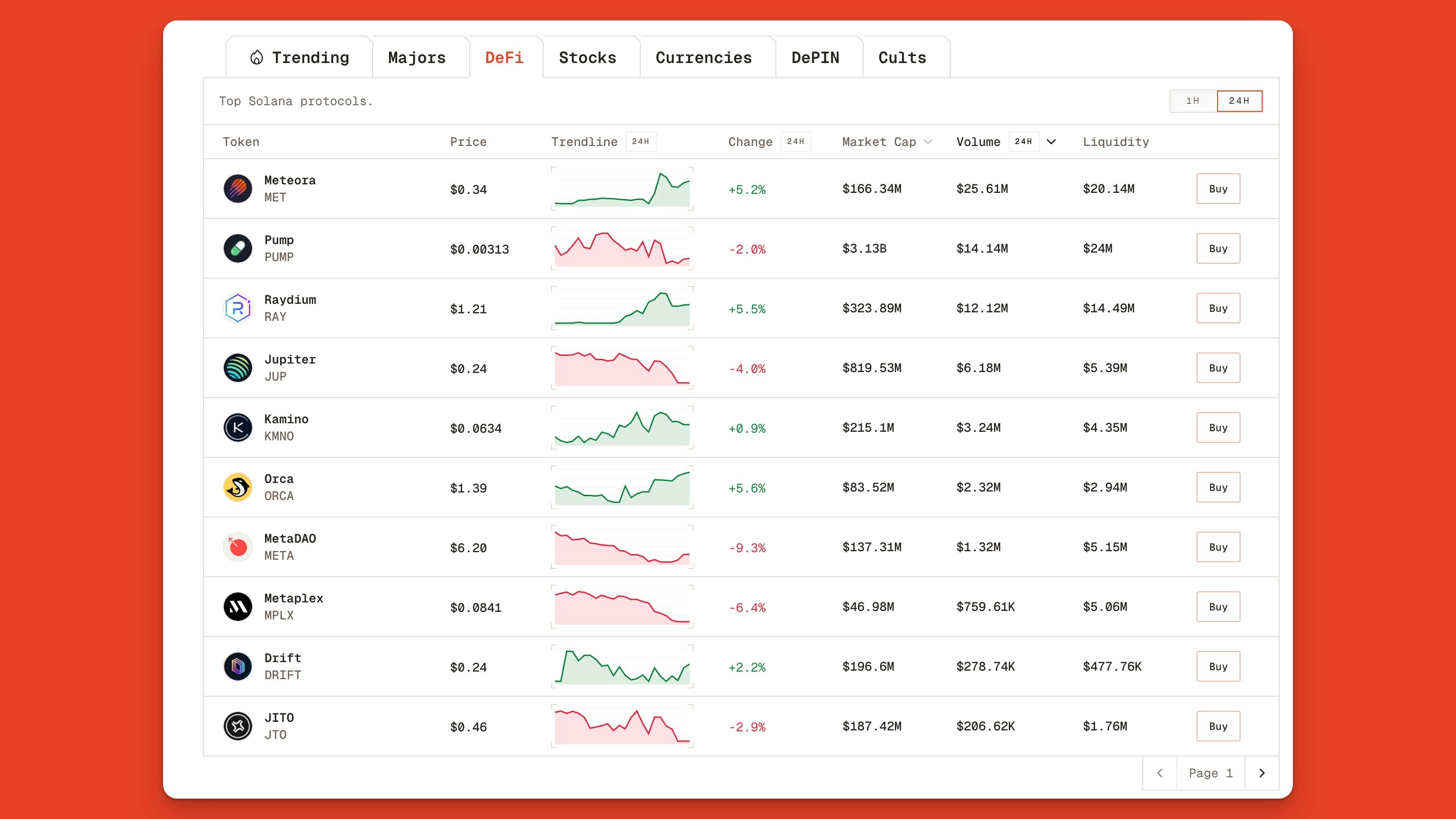 Explore Top Defi Coins On Solana With Orb Jp