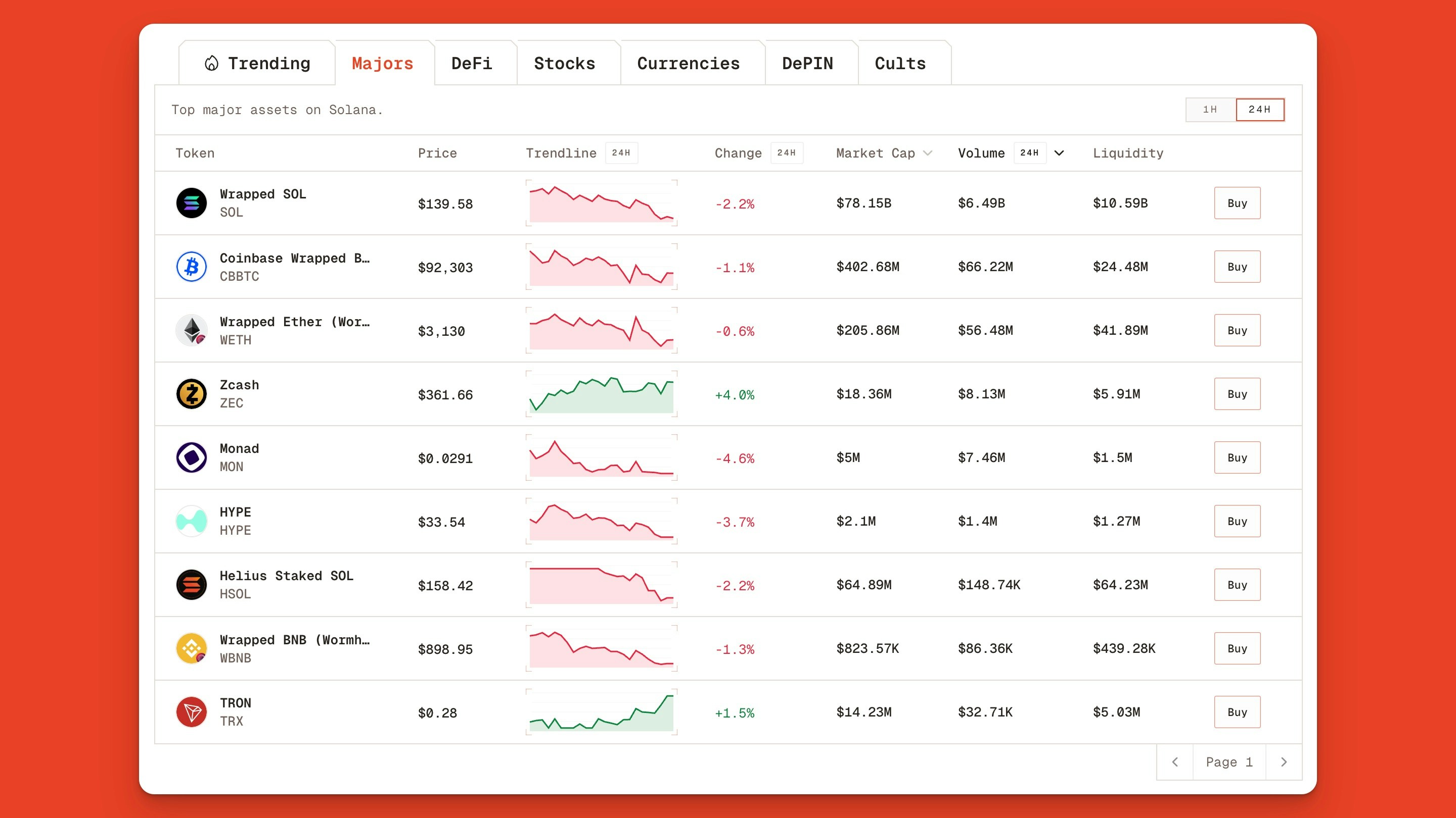 Explore Top Major Assets On Solana Using The Orb Jp