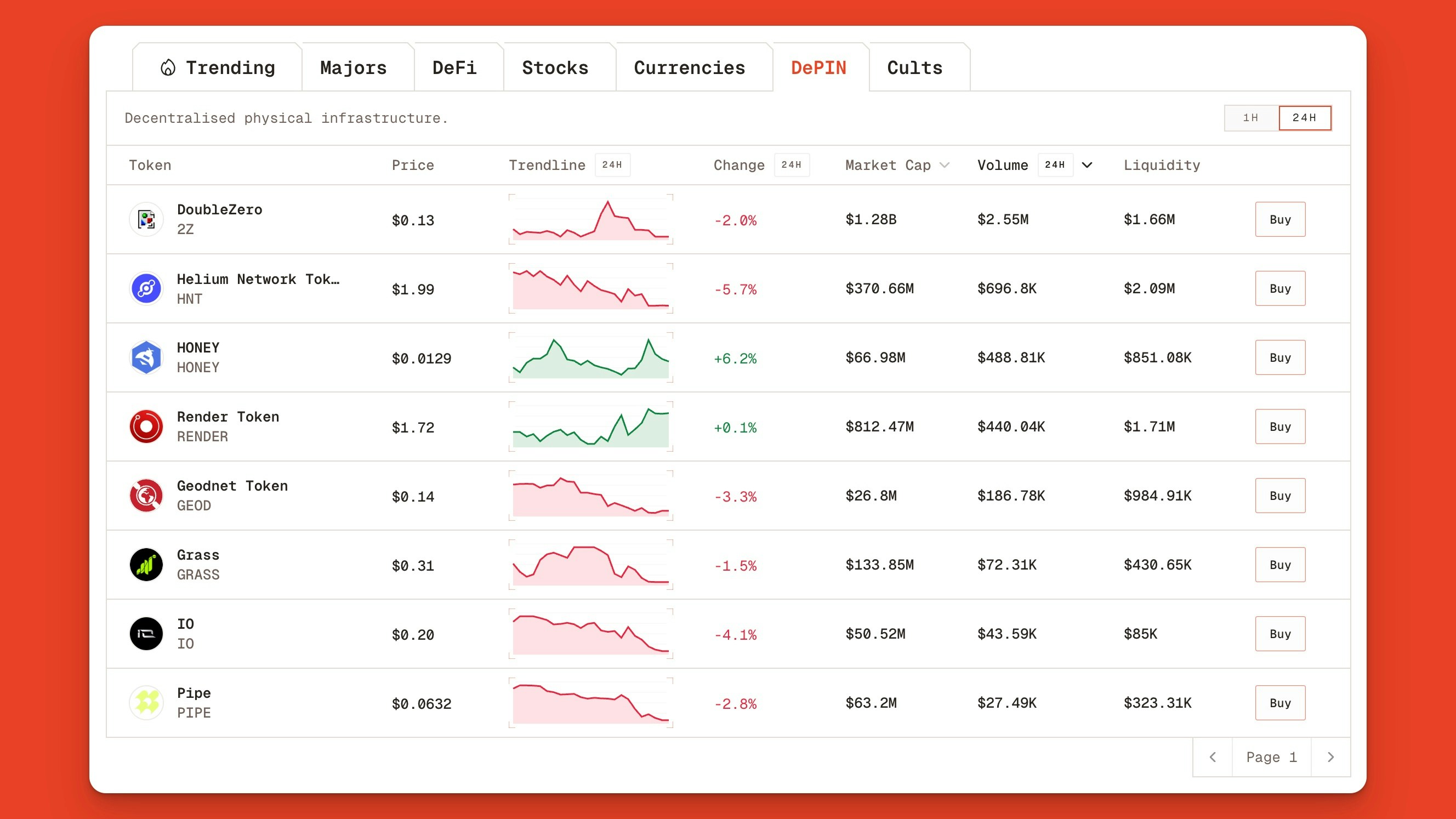 Top Solana Depin Coins Orb Explorer Jp