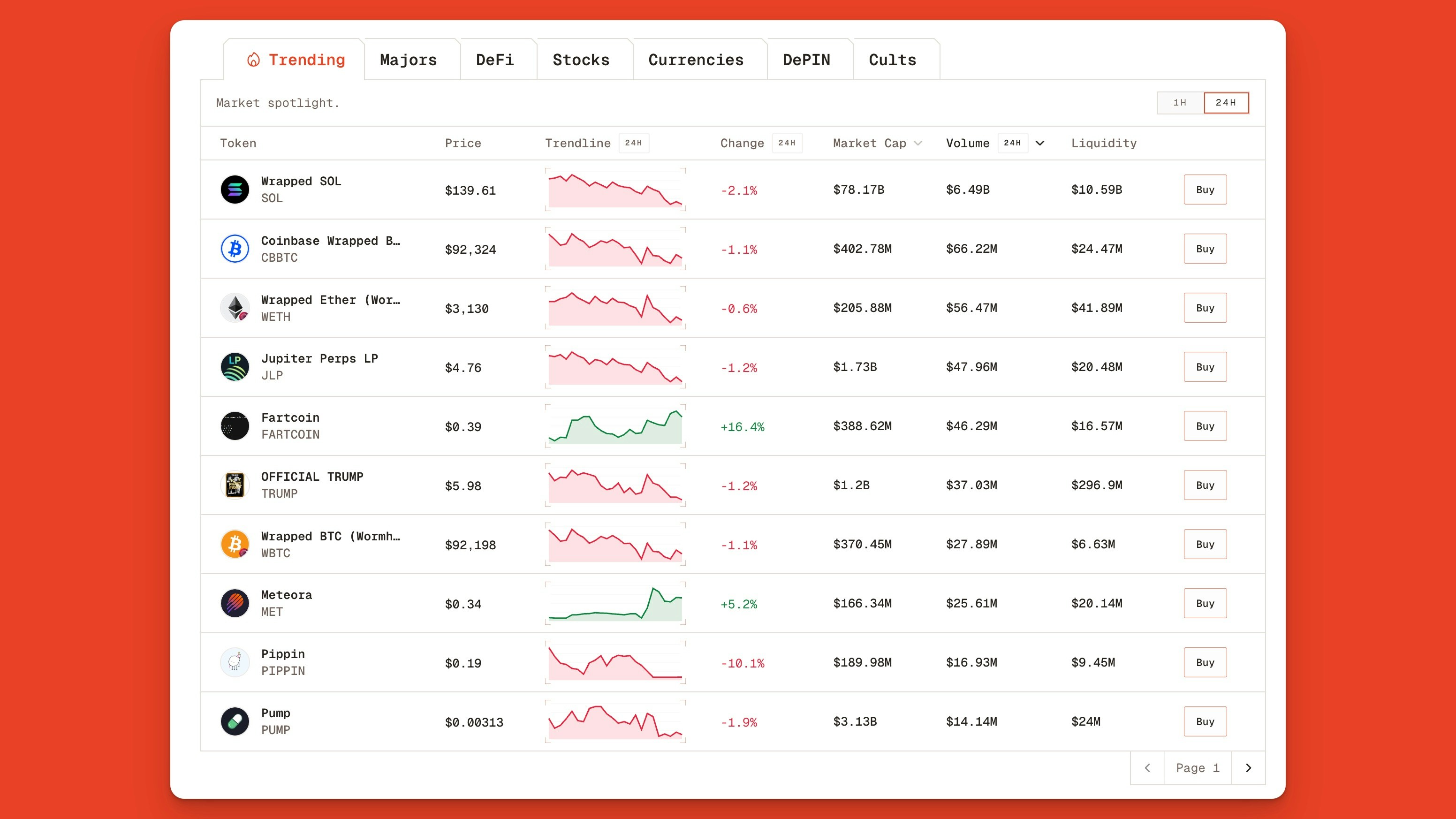 Trending Solana Token Explorer Orb Jp
