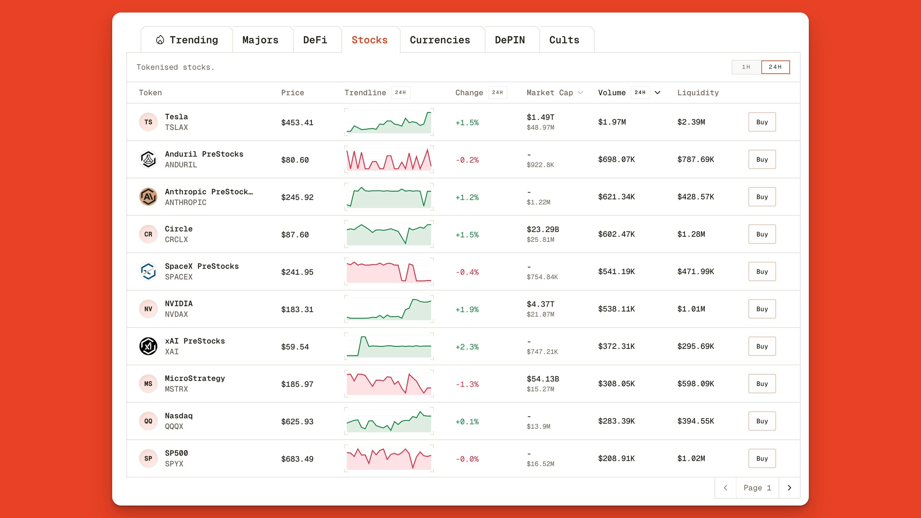 Explore Top Tokenized Stocks And Equities Trading On Solana Jp