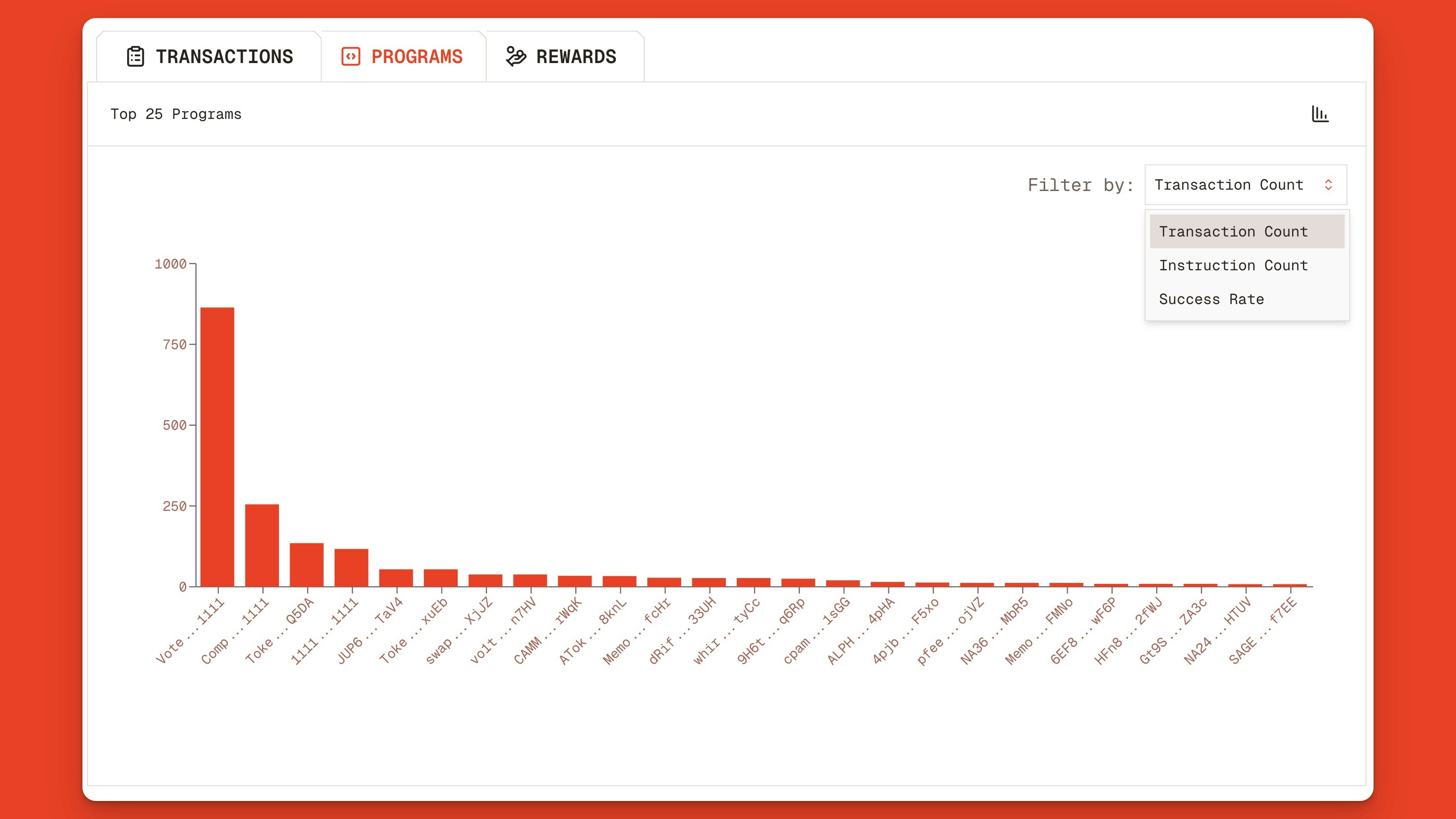 Graph Of Solana Programs Executed In A Block On The Orb Explorer Jp