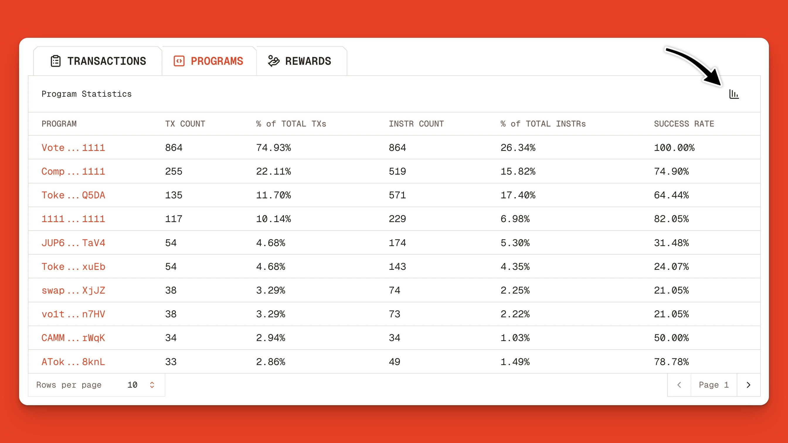 List of all programs, transaction counts, and success rates in a Solana block