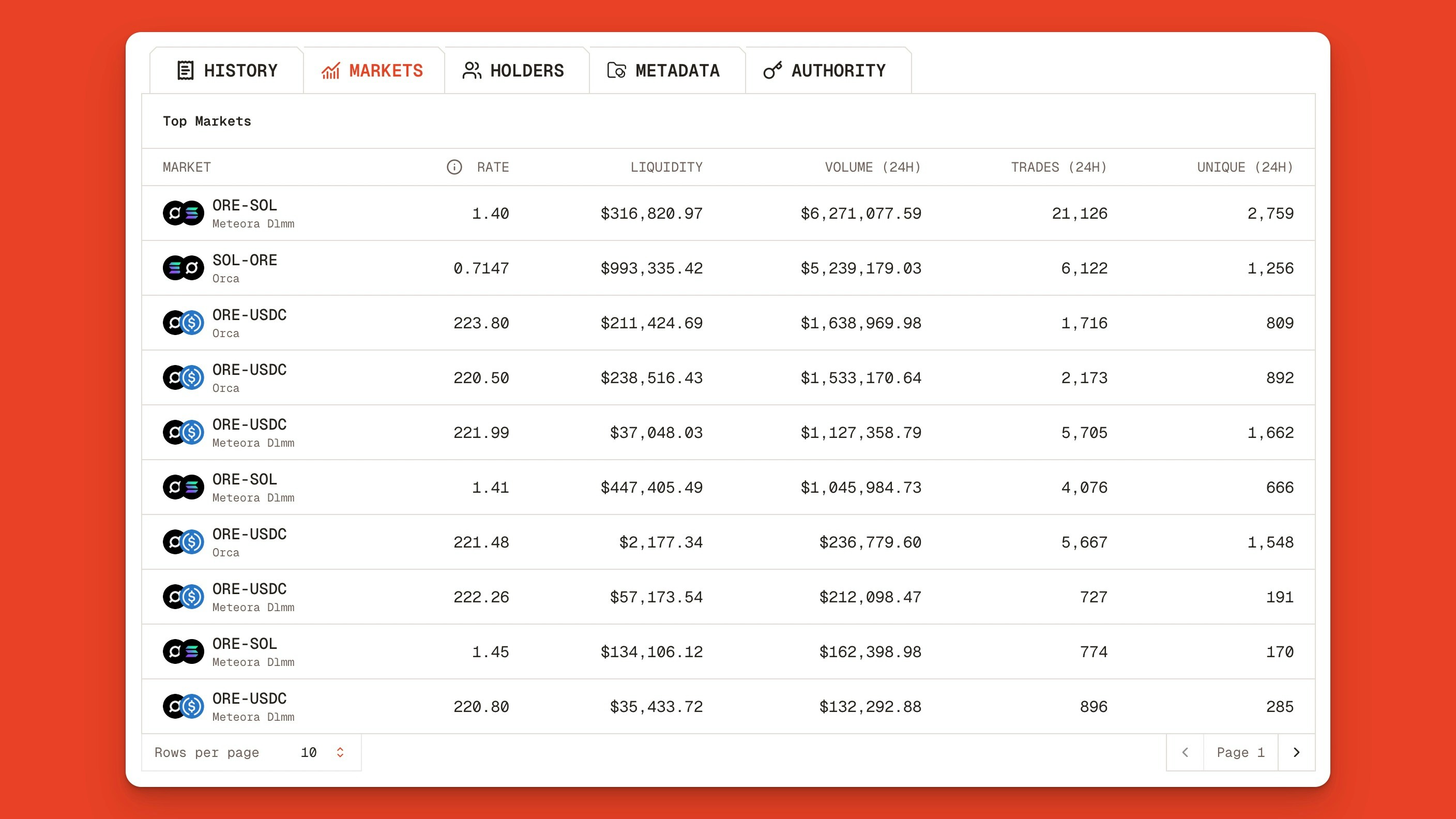 Top markets and liquidity pools for Ore on Solana, including ORE-SOL and ORE-USDC