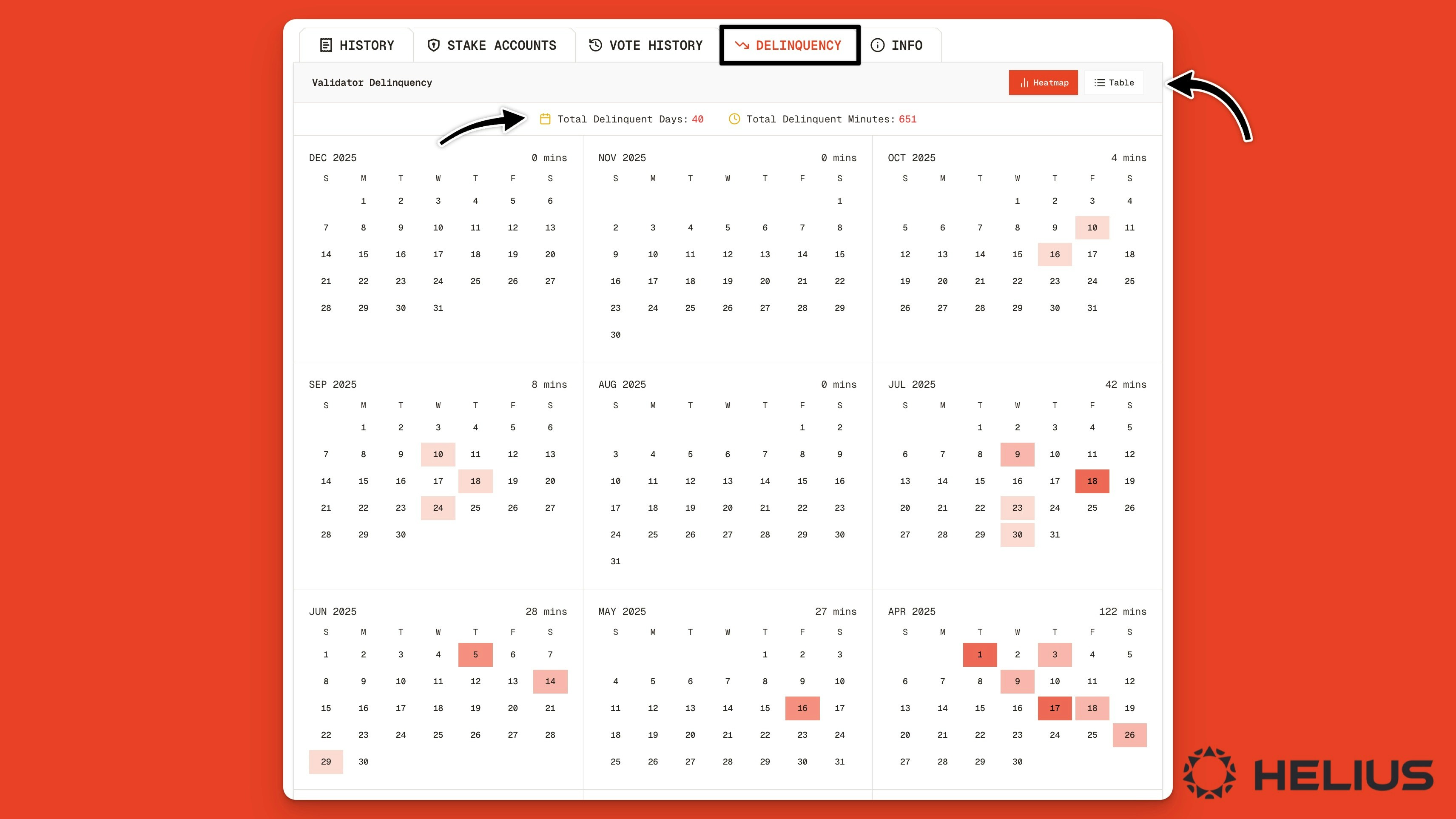Binance Solana Validator Delinquency Metrics On The Orb Explorer Jp