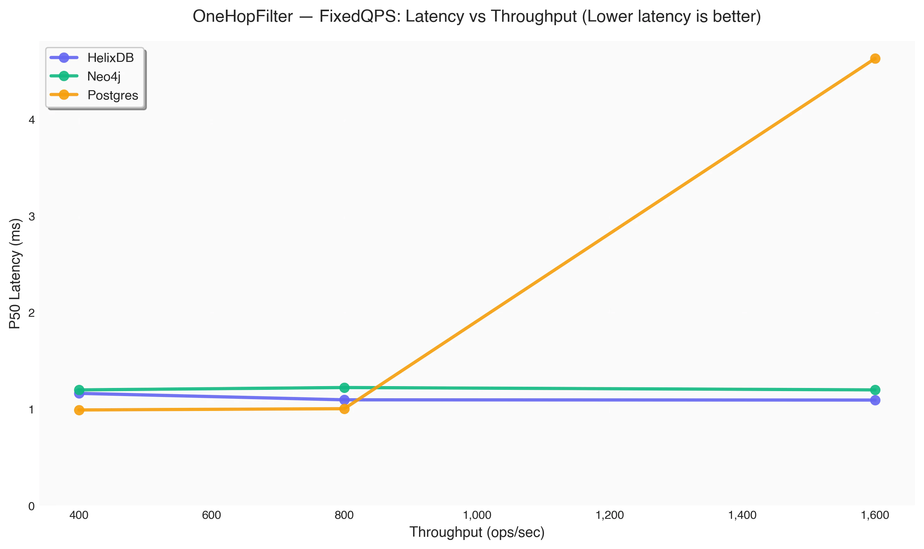 OneHopFilter FixedQPS