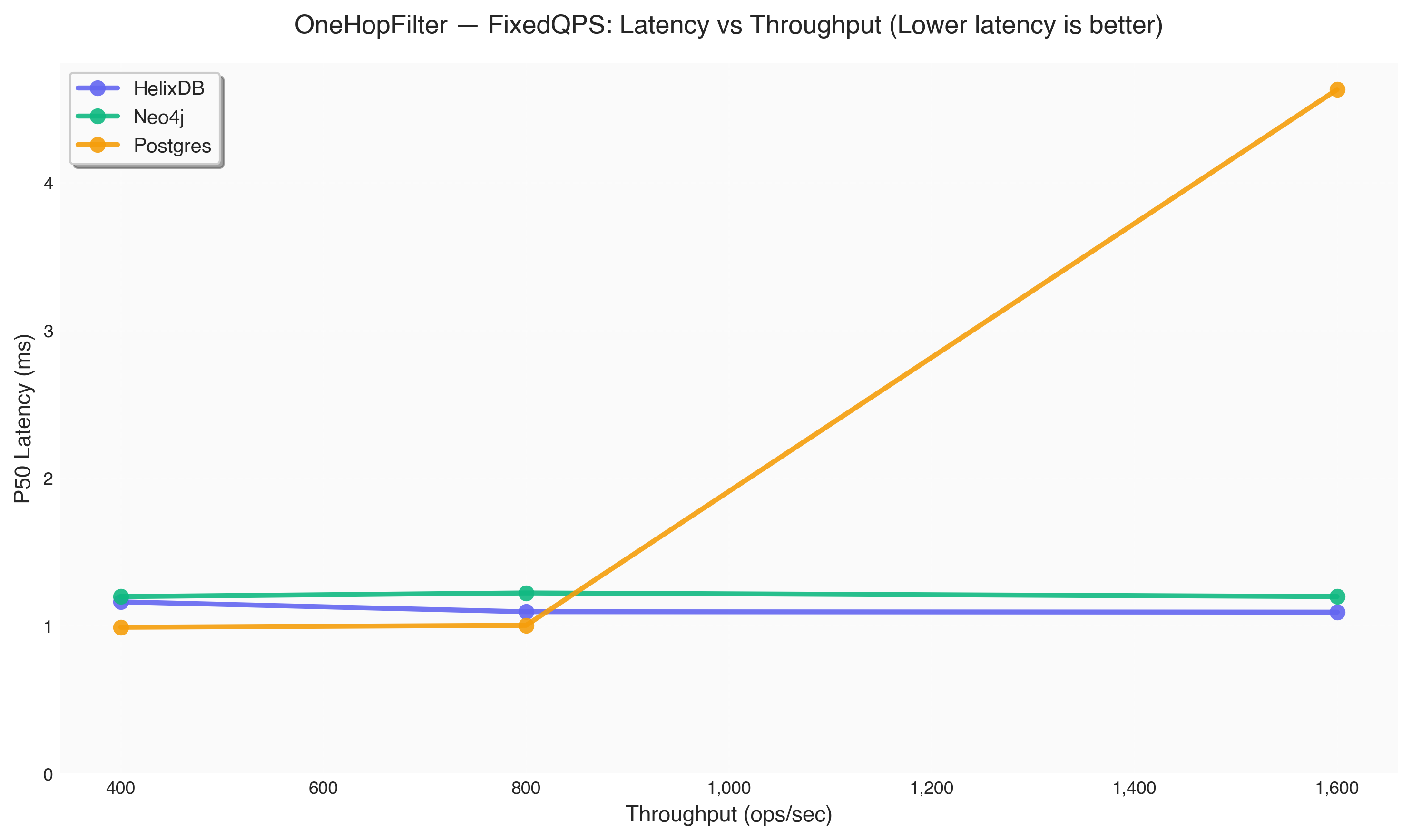 OneHopFilter FixedQPS