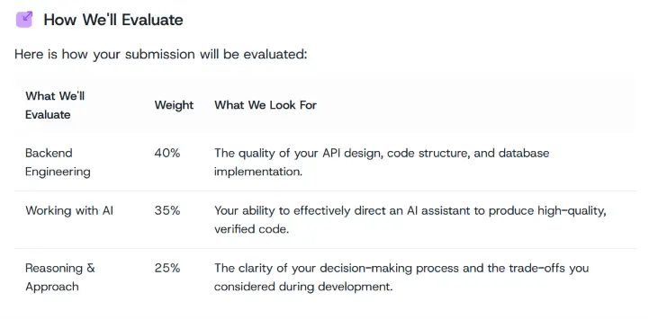 Take-home evaluation rubric categories including Working with AI