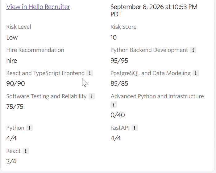 Ashby assessment details showing risk level, risk score, hire recommendation and per-skill scores against their maximums
