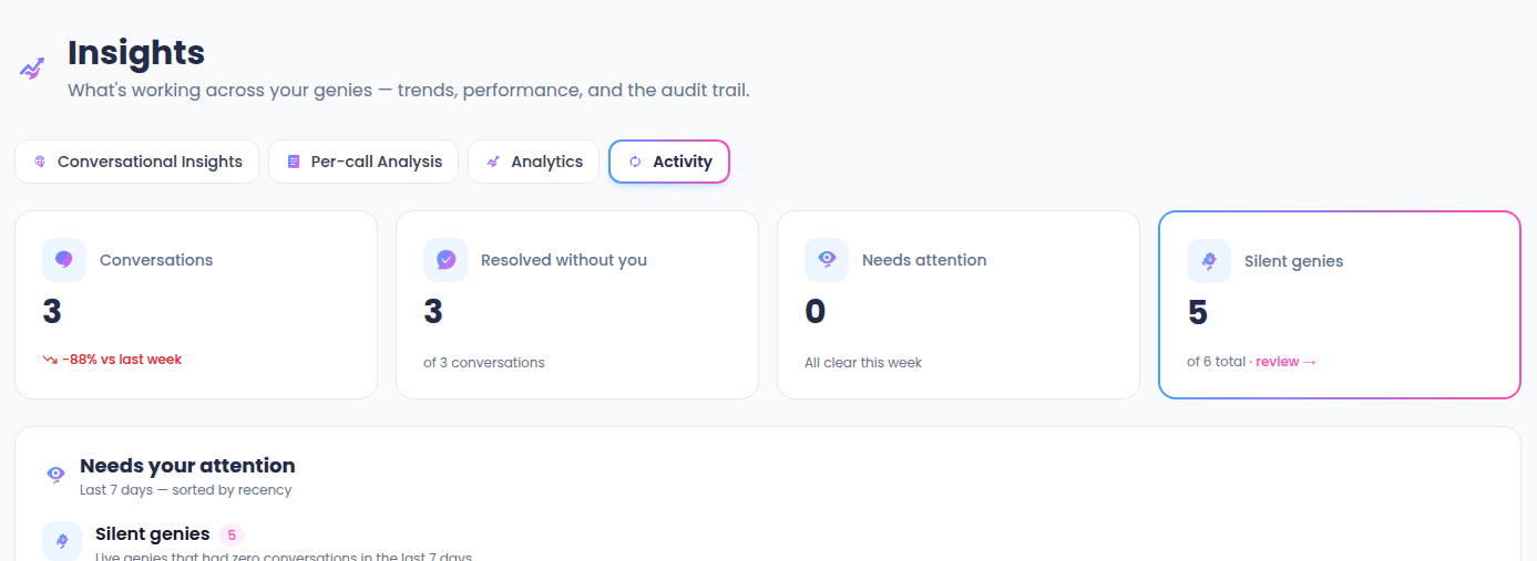 The four digest tiles at the top of the Activity tab