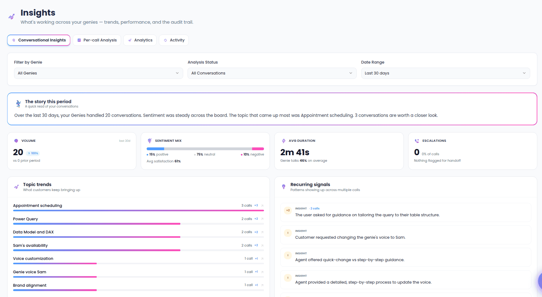 Insights hub