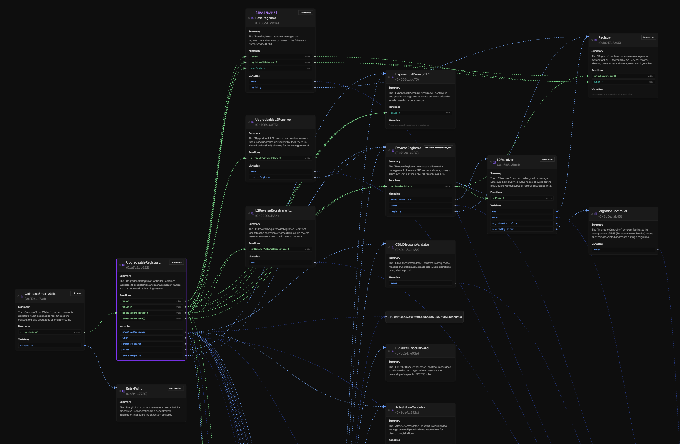 Herd visualizer interface