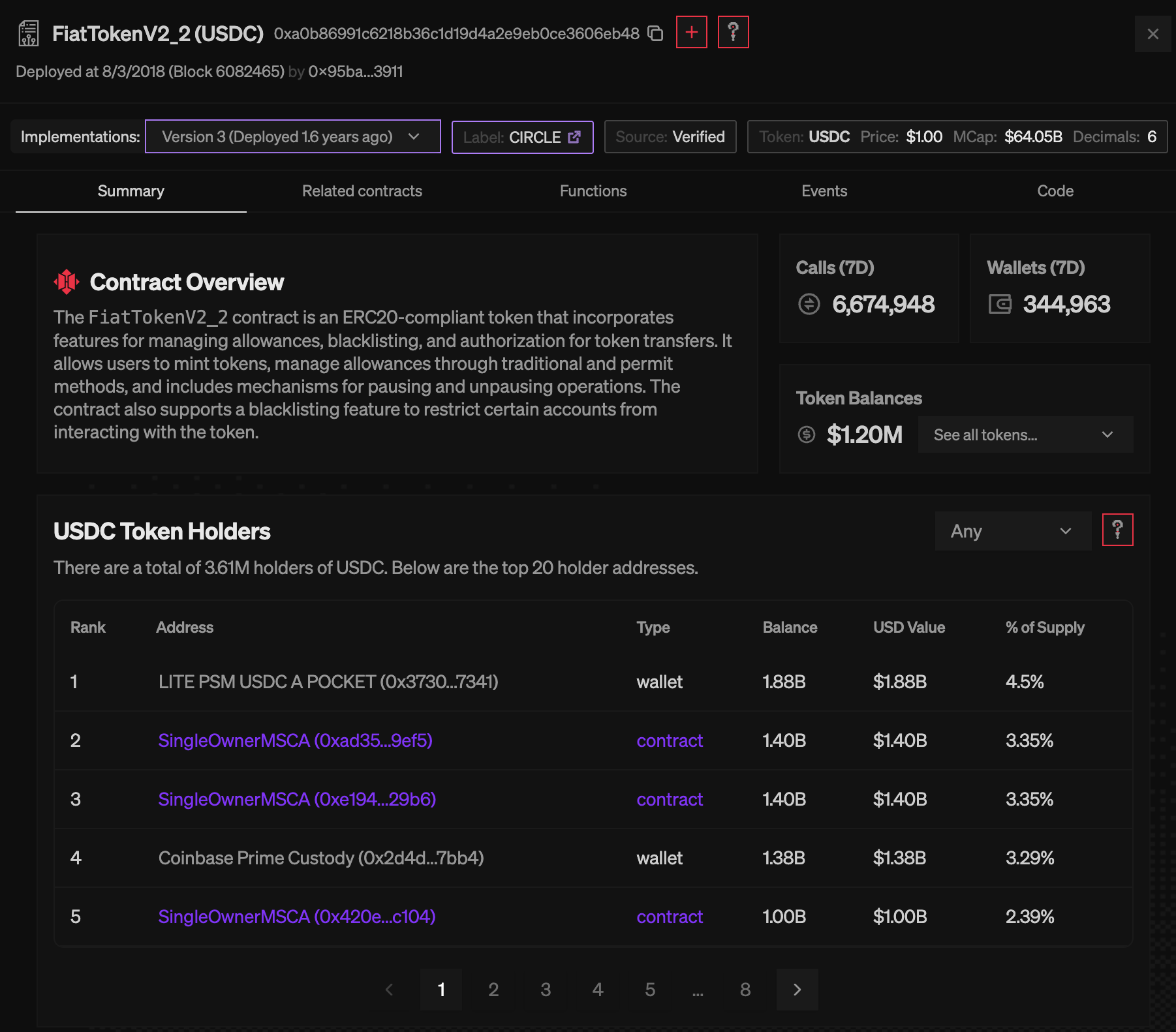 Herd contract summary page