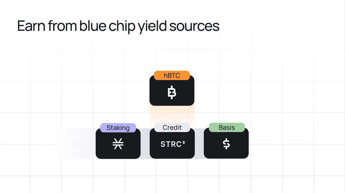 Image for Yield