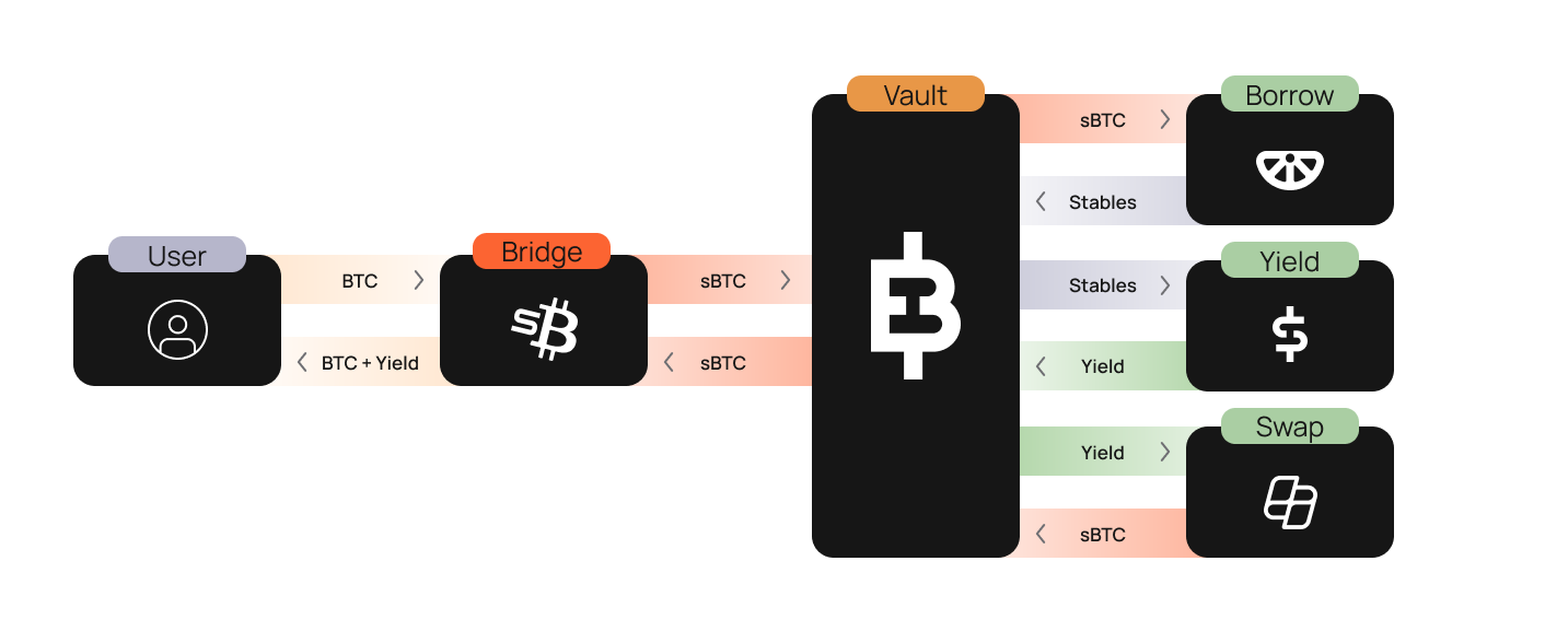 Image for Flows