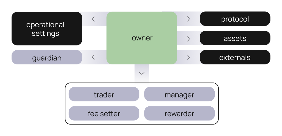 Image for Governance