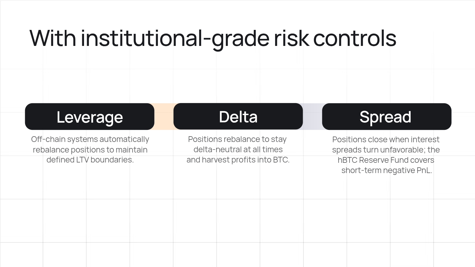 Image for Risk Controls